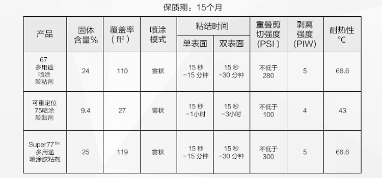 1608516679269540.jpg 噴膠不同類_02.jpg